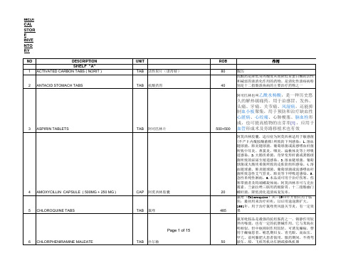 船舶药品清单 中文翻译 