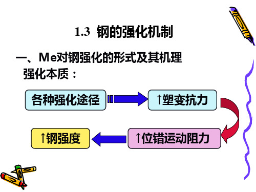 1.2 第1章_钢合金化概论-钢的强化和韧化