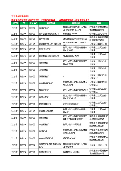 2020新版江苏省南京市江宁区石材有限公司工商企业公司商家名录名单黄页联系方式大全68家