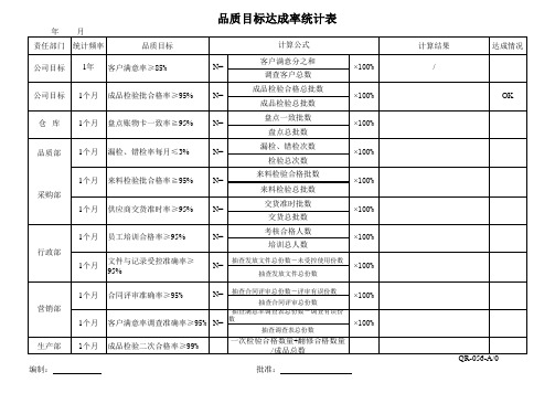 品质目标达成情况统计表QR