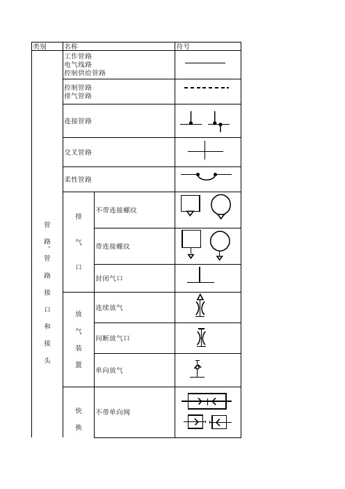 常用气动图形符号