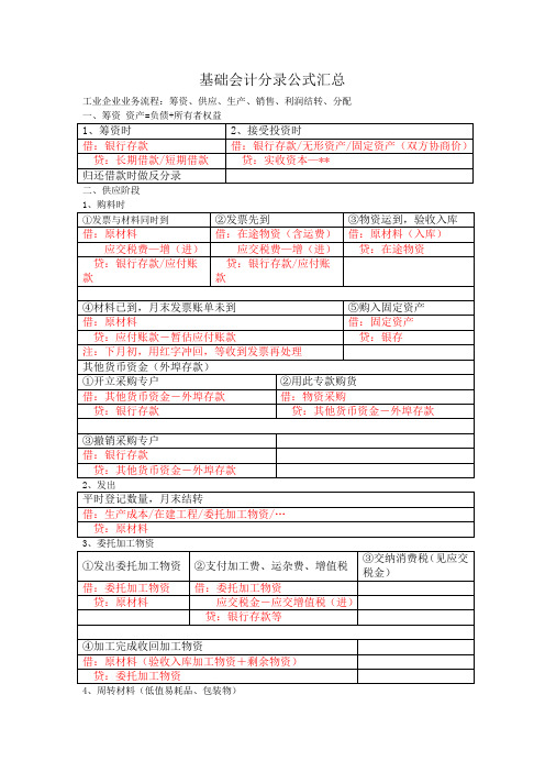 基础会计分录汇总大全(财务人员必备)