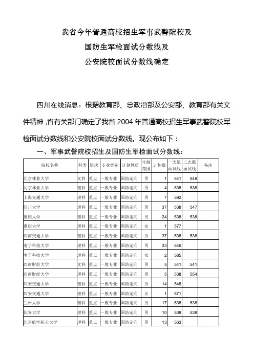 2004年普通高考军校招生及国防生面试分数线