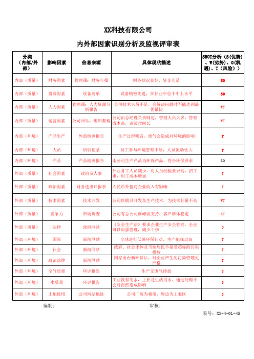 内外部因素识别分析及监视评审表