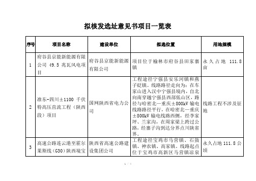 拟核发选址意见书项目一览表