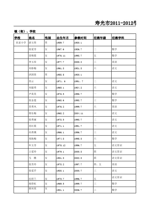 仉家2011--2012学年度小学教师情况统计表