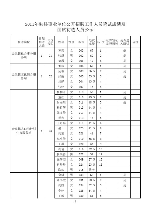 勉县