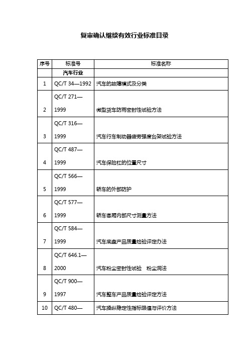 复审确认继续有效行业标准目录