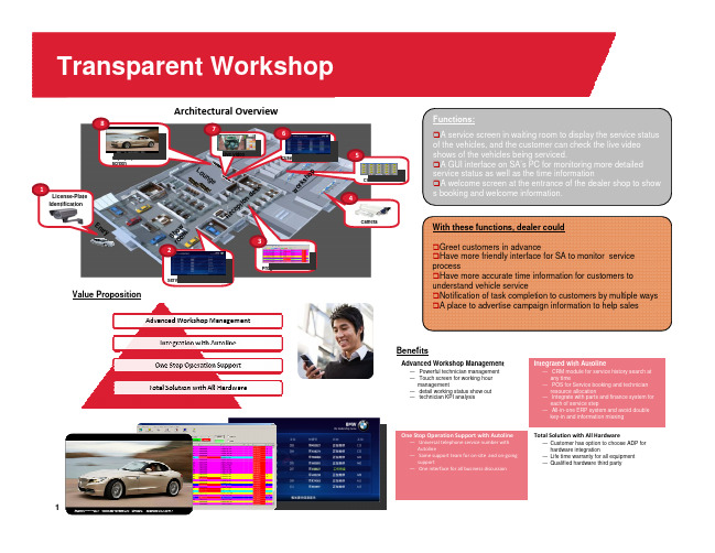 透明车间系统简介 Transparent Workshop