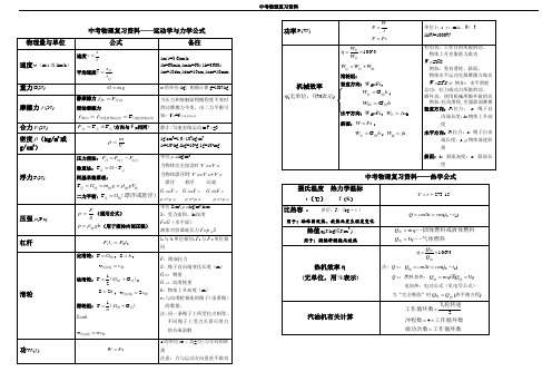 中考物理公式大全(打印版)