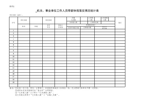 机关、事业单位工作人员带薪休假落实情况统计表