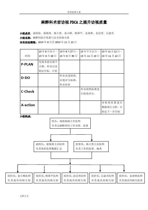 术前访视PDCA