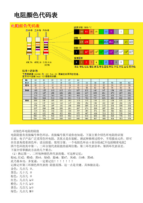 电阻颜色代码表