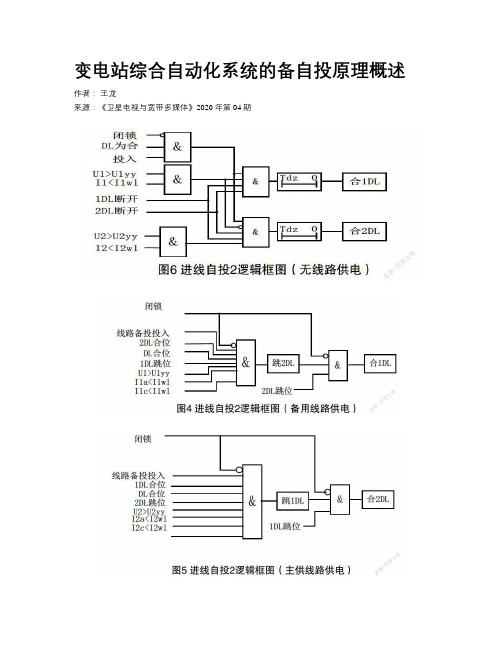 变电站综合自动化系统的备自投原理概述