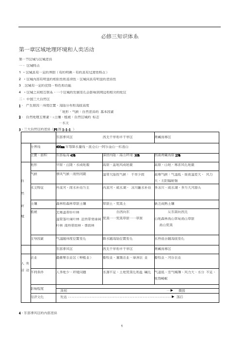 中图版地理必修三知识体系