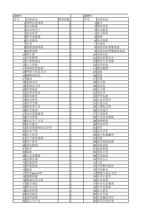 【国家社会科学基金】_创新信息系统_基金支持热词逐年推荐_【万方软件创新助手】_20140808