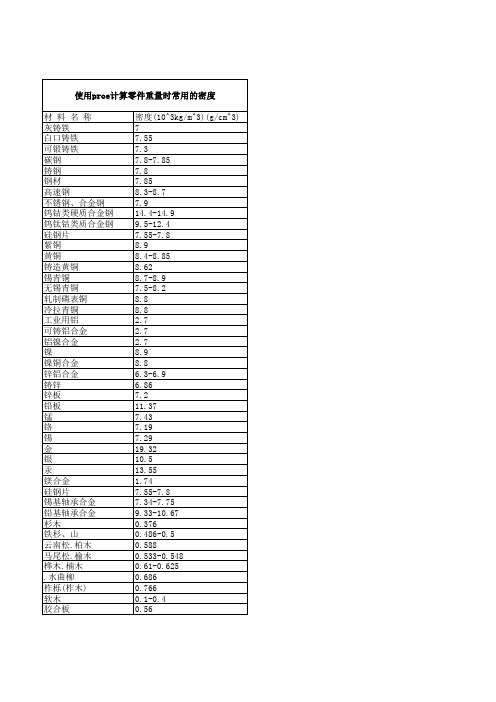 使用proe计算零件重量时常用的密度
