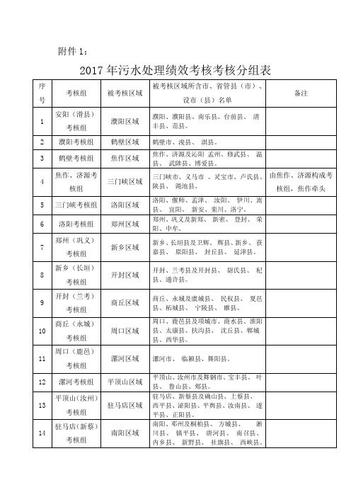 污水处理运行绩效考核分组表