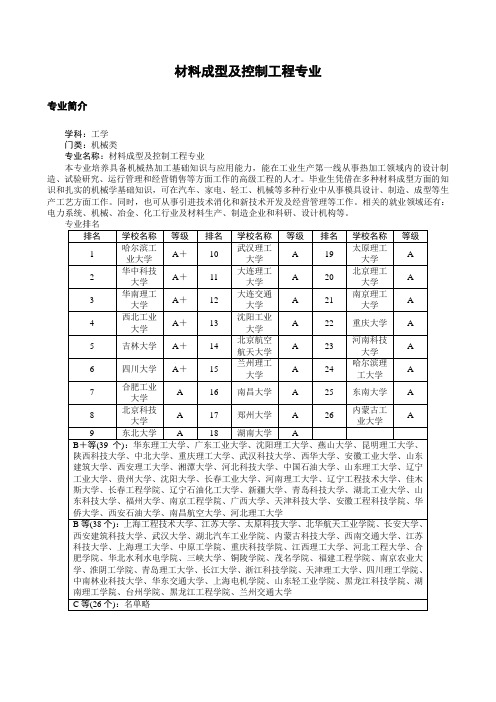 材料成型及控制工程专业