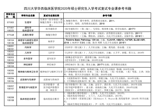 四川大学华西临床医学院2020年硕士研究生入学考试复试专业