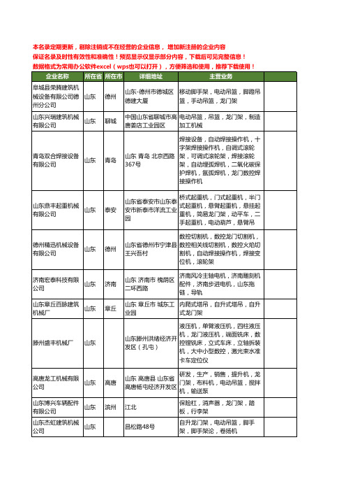 新版山东省龙门架工商企业公司商家名录名单联系方式大全93家