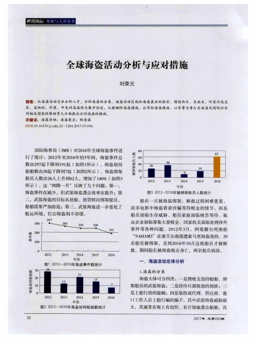 全球海盗活动分析与应对措施