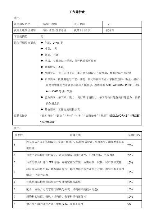 03 结构工程师工作分析表