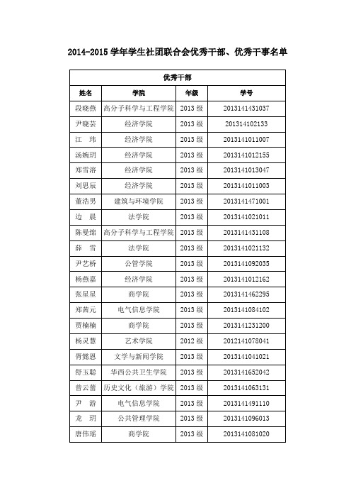 2014-2015学年学生社团联合会优秀干部、优秀干事名单