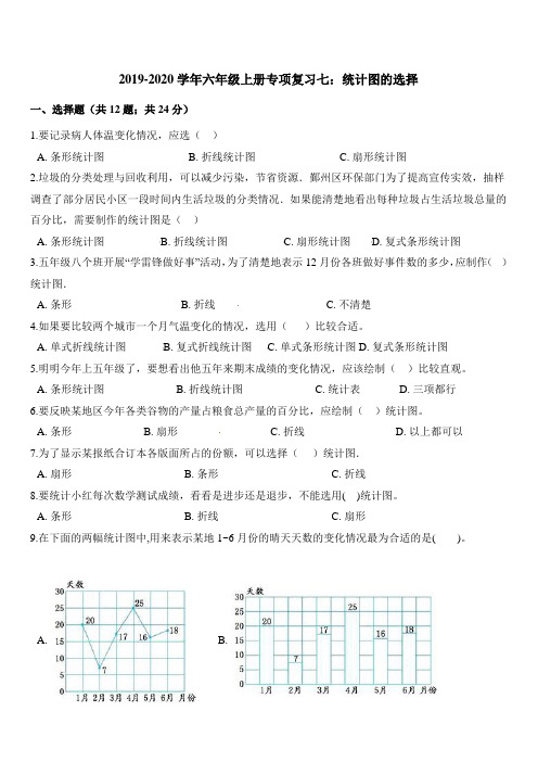 2019-2020学年六年级上册数学试题专项复习七：统计图的选择(带答案解析)