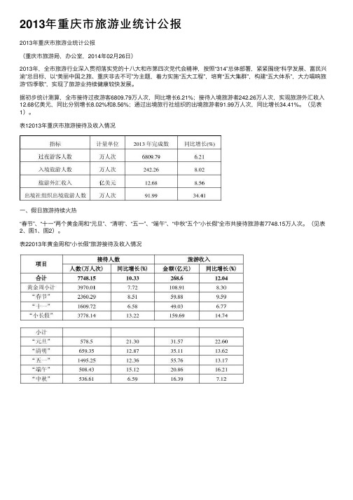 2013年重庆市旅游业统计公报