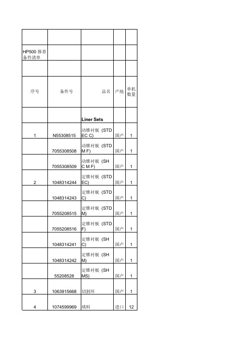 美卓HP系列破碎机件号