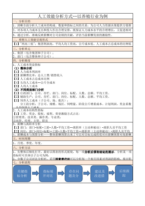 人工效能分析方式--以养殖行业为例