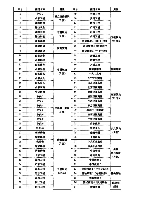 有线电视节目序号