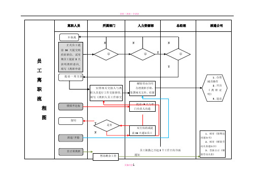 员工离职流程图及标准要求