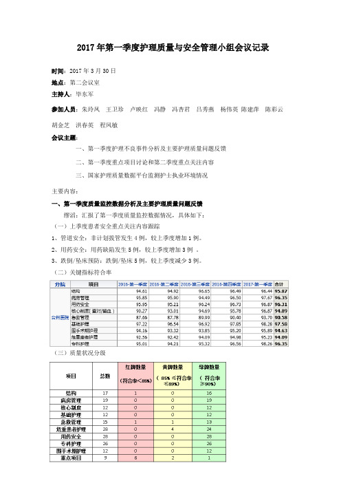 2017年第一季度护理质量与安全管理小组会议记录