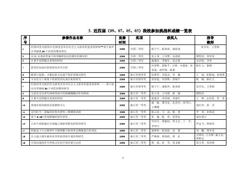 4..近三年我校参加挑战杯获奖作品一览表