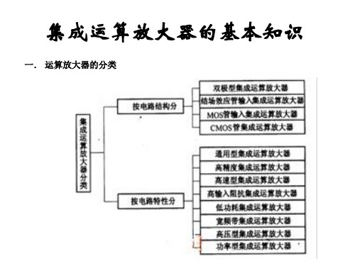 集成运算放大器的基本知识