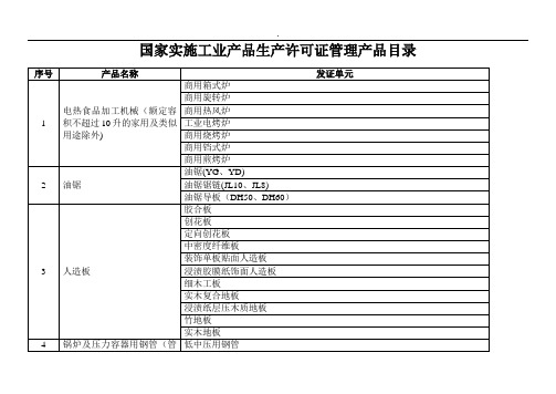 2019国家实施工业产品生产许可证管理产品目录