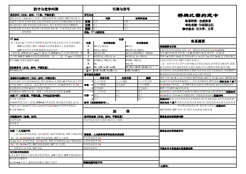 桥牌标准自然体系约定卡(万、王使用)