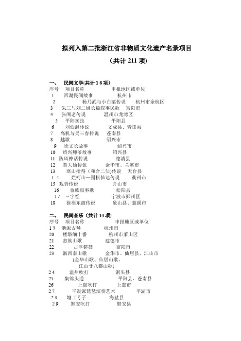 拟列入第二批浙江省非物质文化遗产名录项目.doc