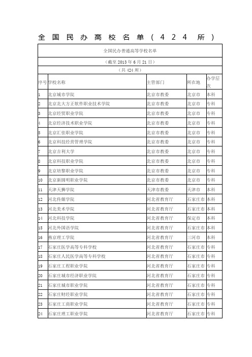 全国民办高校名单(424所)