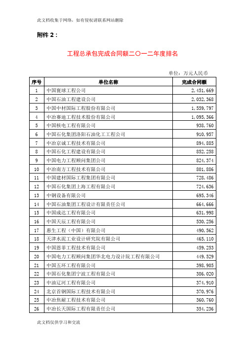 ra工程总承包完成合同额度排名教学提纲