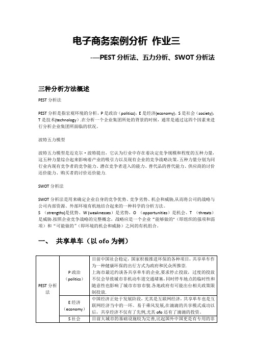 PEST分析法、五力分析、SWOT分析法对不同电商行业的分析