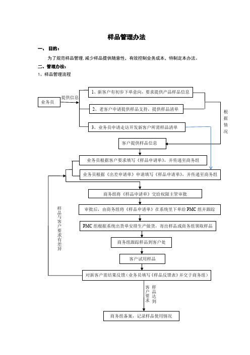 样品管理办法