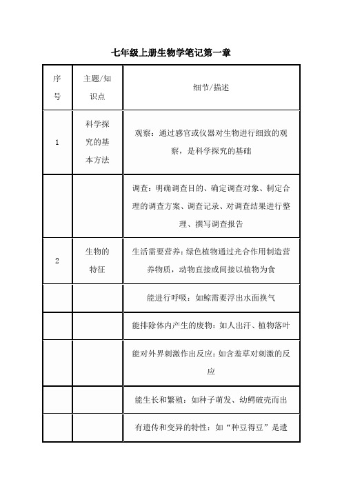 七年级上册生物学笔记第一章