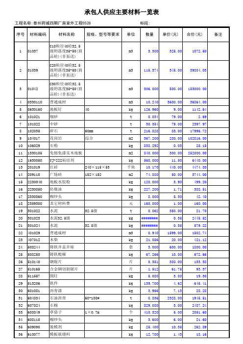 承包人供应材料一览表