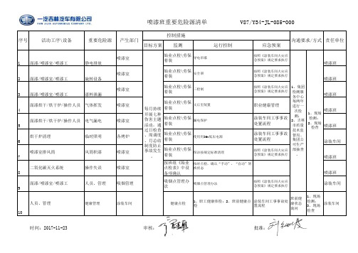 喷漆危险源识别评价表