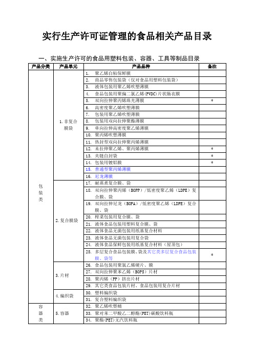 实行生产许可证管理食品相关产品目录