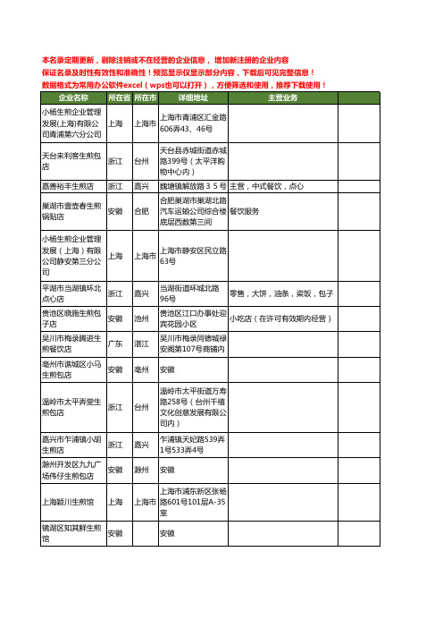 新版全国生煎工商企业公司商家名录名单联系方式大全144家