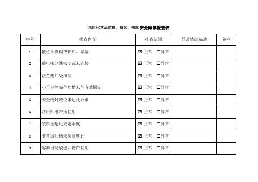 危险化学品贮槽、罐区、槽车安全隐患检查表